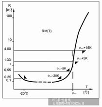 PTC特性曲线