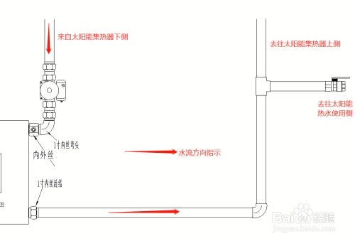 艾诺威智慧太阳能辅助供暖安装调试方法
