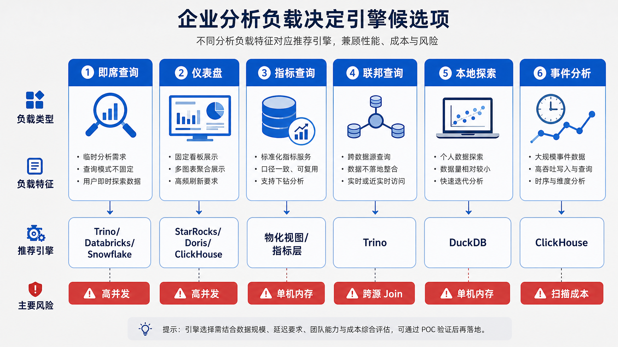 图12-2：企业分析负载决定引擎候选项